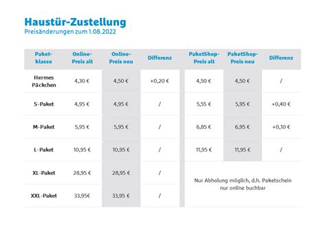 paketpreise hermes|hermes paket preise 2024.